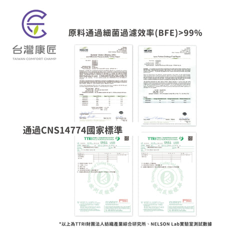 【友你】日本人氣倉鼠【助六的日常休閒】韓式KF94 成人3D立體醫用口罩【雙鋼印】(10入/盒) 非獨立包裝口罩