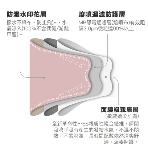 面膜級【山茶花粉】韓式KF94超薄極透氣3D成人立體醫用口罩 (10入/盒) MD雙鋼印