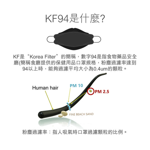 面膜級【淡雅杏】韓式KF94超薄極透氣3D成人立體醫用口罩 (10入/盒) MD雙鋼印