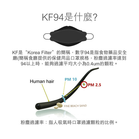 面膜級【炫酷黑】韓式KF94超薄極透氣3D成人立體醫用口罩 (10入/盒) MD雙鋼印