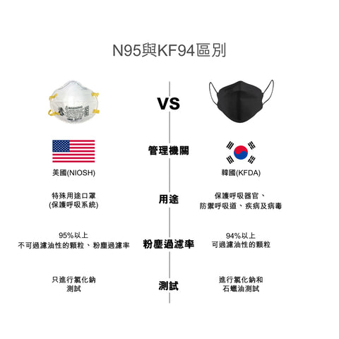 面膜級【炫酷黑】韓式KF94超薄極透氣3D成人立體醫用口罩 (10入/盒) MD雙鋼印