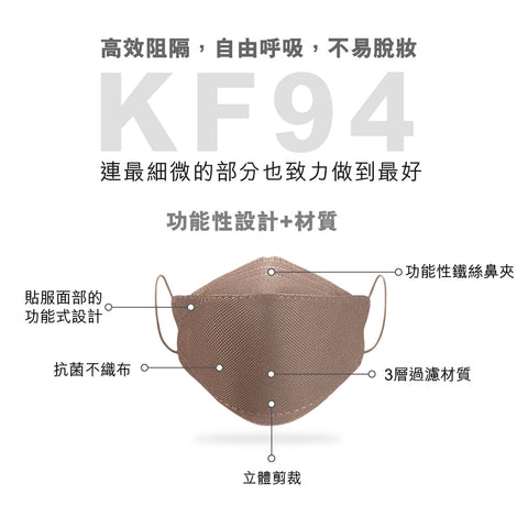 面膜級【摩卡咖啡】韓式KF94超薄極透氣3D成人立體醫用口罩 (10入/盒) MD雙鋼印