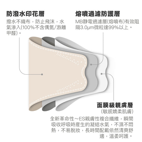 面膜級【淡雅杏】韓式KF94超薄極透氣3D成人立體醫用口罩 (10入/盒) MD雙鋼印