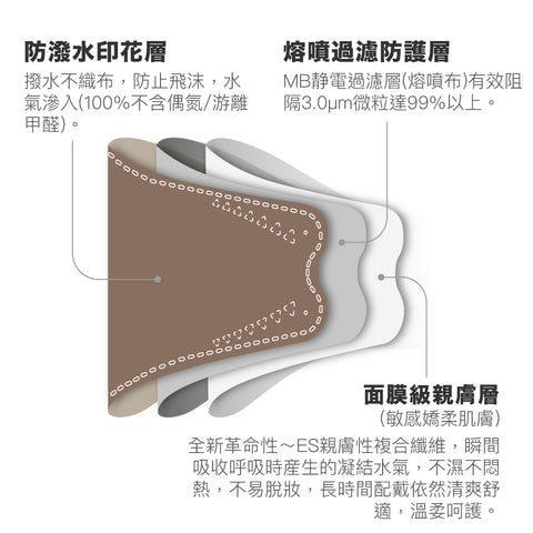 面膜級【摩卡咖啡】韓式KF94超薄極透氣3D成人立體醫用口罩 (10入/盒) MD雙鋼印